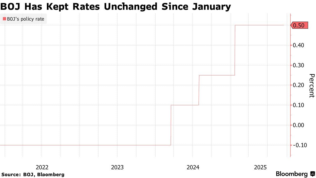 Japan base interest rate chart from 2021. Source: bloomberg.com
